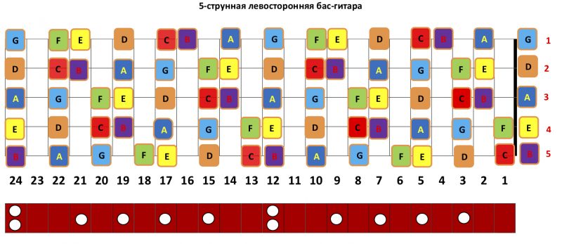 Расстояние ладов гитары