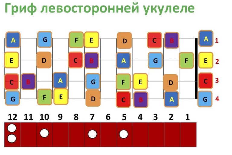 Гриф шестиструнной гитары с нотами фото