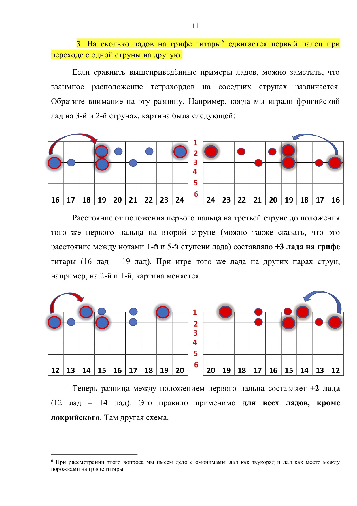 Арабский лад на гитаре